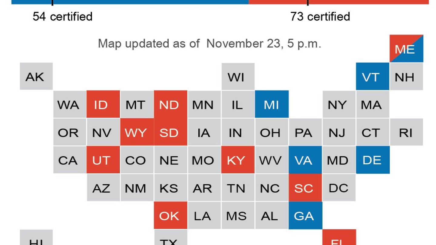 States certifying results ahead of Electoral College meeting AP News